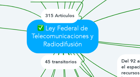 Mind Map: Ley Federal de Telecomunicaciones y Radiodifusión