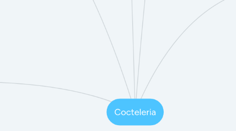 Mind Map: Cocteleria