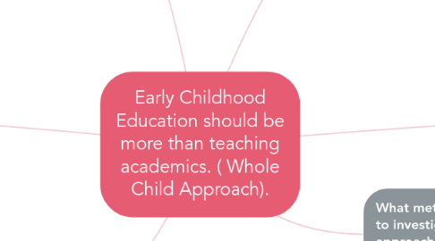 Mind Map: Early Childhood Education should be more than teaching academics. ( Whole Child Approach).