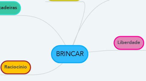 Mind Map: BRINCAR