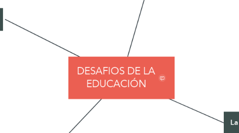Mind Map: DESAFIOS DE LA EDUCACIÓN