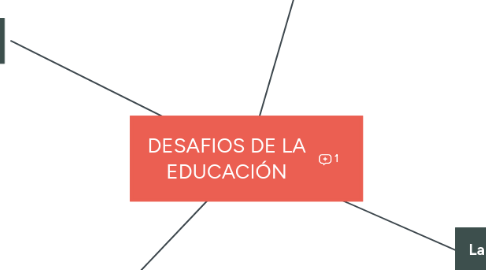 Mind Map: DESAFIOS DE LA EDUCACIÓN