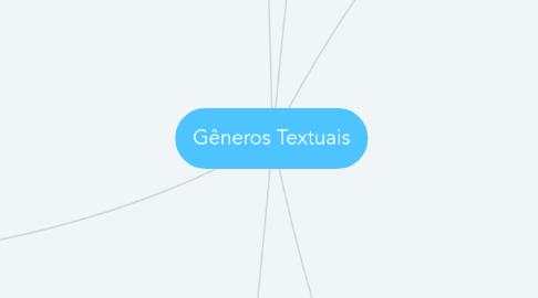 Mind Map: Gêneros Textuais