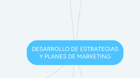 Mind Map: DESARROLLO DE ESTRATEGIAS Y PLANES DE MARKETING