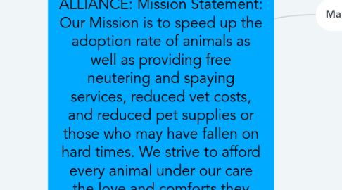 Mind Map: CAROLINA ANIMAL ALLIANCE: Mission Statement: Our Mission is to speed up the adoption rate of animals as well as providing free neutering and spaying services, reduced vet costs, and reduced pet supplies or those who may have fallen on hard times. We strive to afford every animal under our care the love and comforts they deserve.