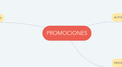 Mind Map: PROMOCIONES