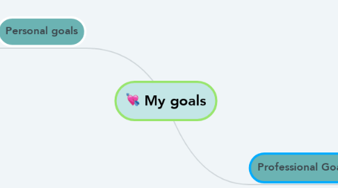 Mind Map: My goals
