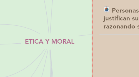 Mind Map: ETICA Y MORAL