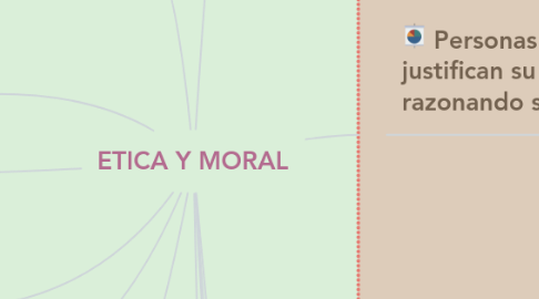 Mind Map: ETICA Y MORAL