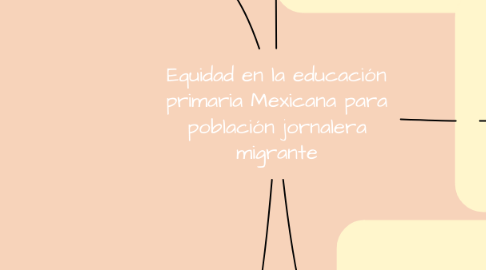 Mind Map: Equidad en la educación primaria Mexicana para población jornalera migrante