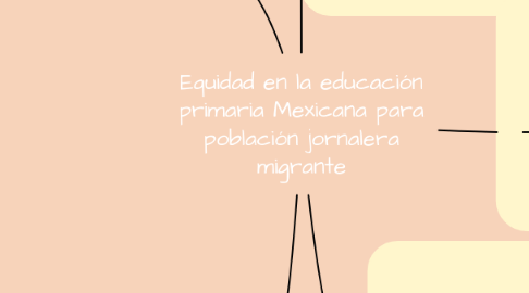 Mind Map: Equidad en la educación primaria Mexicana para población jornalera migrante