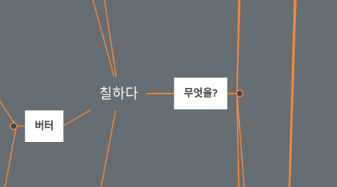 Mind Map: 칠하다