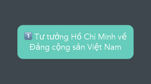 Mind Map: Tư tưởng Hồ Chí Minh về Đảng cộng sản Việt Nam