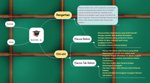 Mind Map: KLAUSA