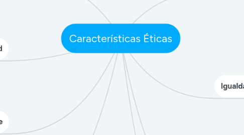 Mind Map: Características Éticas