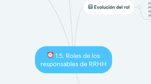 Mind Map: 1.5. Roles de los responsables de RRHH