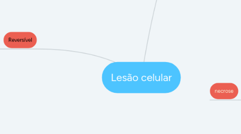 Mind Map: Lesão celular