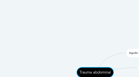 Mind Map: Trauma abdominal