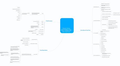 Mind Map: Murdoch-Darling Performing Arts Centre Project at Maryborough State High School