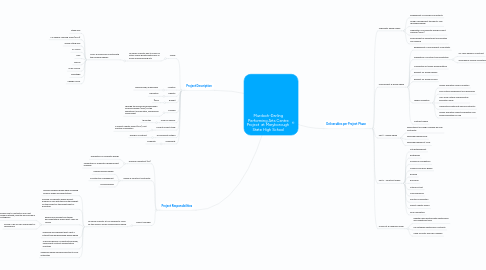 Mind Map: Murdoch-Darling Performing Arts Centre Project  at Maryborough  State High School