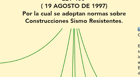 Mind Map: LEY 400  ( 19 AGOSTO DE 1997) Por la cual se adoptan normas sobre Construcciones Sismo Resistentes.