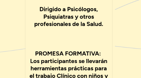 Mind Map: INTRODUCCIÓN A LA PSICOTERAPIA INFANTIL CON ENFOQUE FAMILIAR PROMESA FORMATIVA: Los participantes se llevarán herramientas prácticas para el trabajo Clínico con niños y familias. Duración: 90 minutos Precio:50 US$ Oferta:27 US$