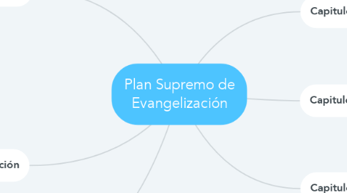 Mind Map: Plan Supremo de Evangelización