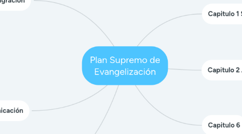 Mind Map: Plan Supremo de Evangelización