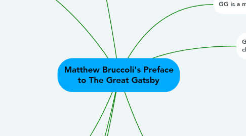 Mind Map: Matthew Bruccoli's Preface to The Great Gatsby