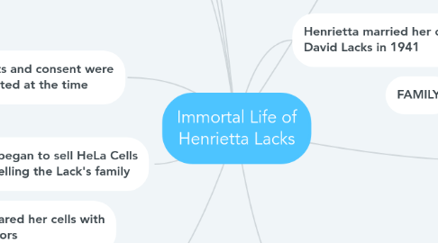 Mind Map: Immortal Life of Henrietta Lacks