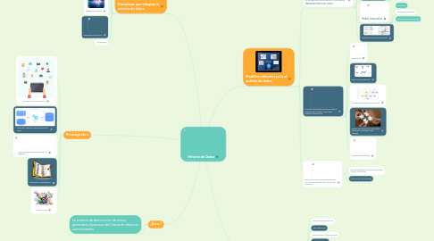 Mind Map: Mineria de Datos