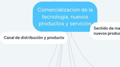 Mind Map: Comercializacion de la tecnologia, nuevos productos y servicios