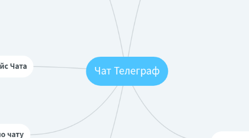 Mind Map: Чат Телеграф