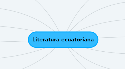 Mind Map: Literatura ecuatoriana
