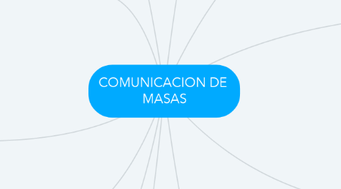Mind Map: COMUNICACION DE  MASAS