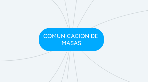 Mind Map: COMUNICACION DE MASAS