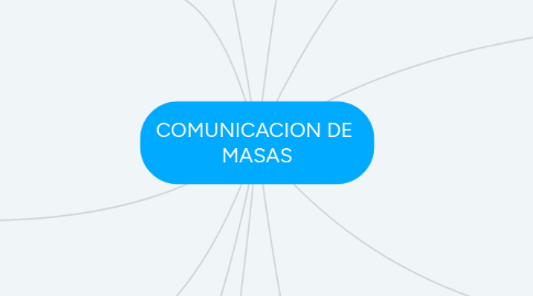 Mind Map: COMUNICACION DE  MASAS