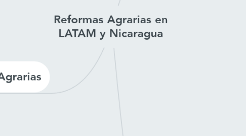 Mind Map: Reformas Agrarias en LATAM y Nicaragua