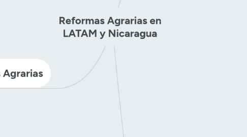 Mind Map: Reformas Agrarias en LATAM y Nicaragua