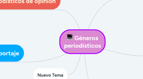 Mind Map: Géneros periodísticos