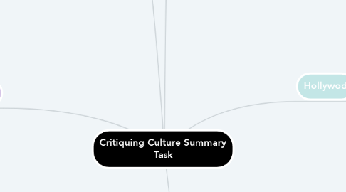 Mind Map: Critiquing Culture Summary Task