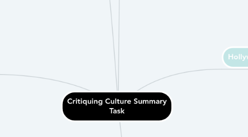 Mind Map: Critiquing Culture Summary Task