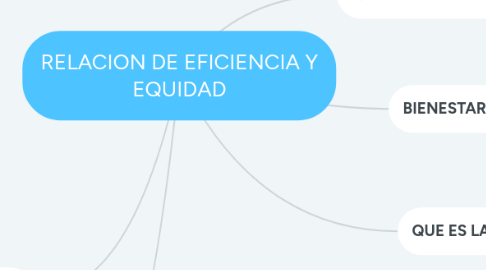 Mind Map: RELACION DE EFICIENCIA Y EQUIDAD