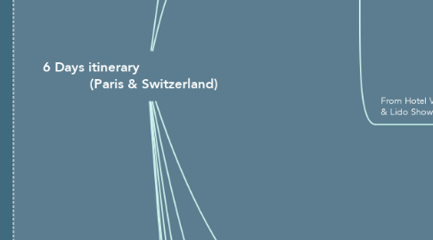 Mind Map: 6 Days itinerary                               (Paris & Switzerland)