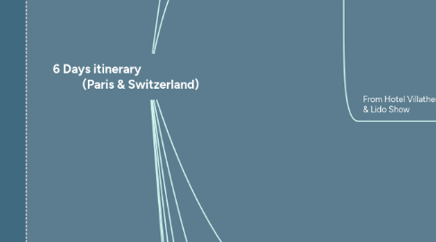 Mind Map: 6 Days itinerary (Paris & Switzerland)