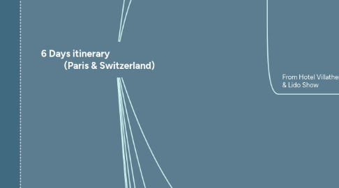 Mind Map: 6 Days itinerary                               (Paris & Switzerland)