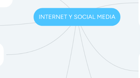 Mind Map: INTERNET Y SOCIAL MEDIA