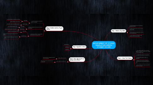 Mind Map: ENFORCEMENT OF STICKER REGULATION AMONG STUDENT IN UUM