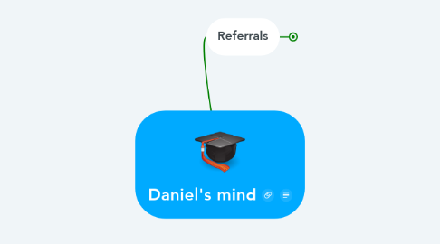 Mind Map: Daniel's mind