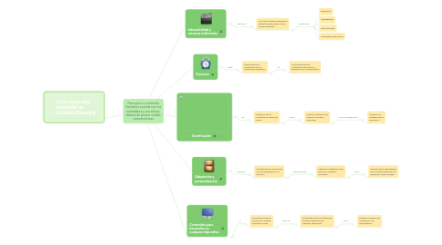 Mind Map: Para que un contenido formativo cumola con los estandares y sea eficaz, debera de poseer ciertas caracteristicas